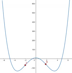 inflection points example2