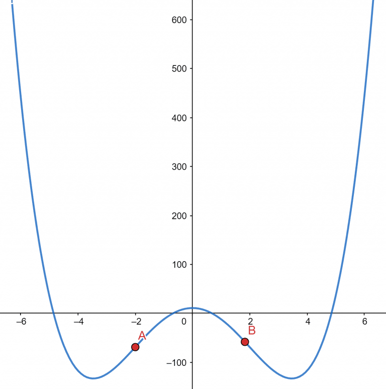 Inflection Points Calculator + Online Solver With Free Steps
