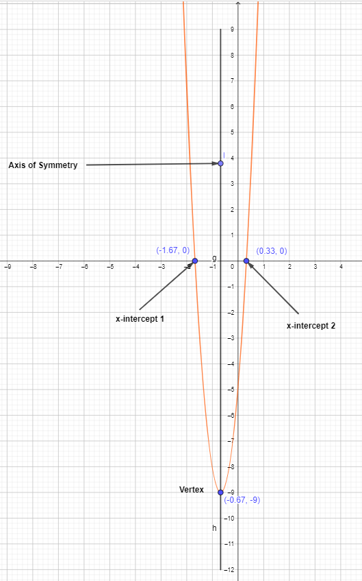 intercept form quadratic example 1
