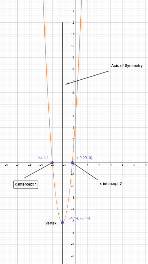 intercept form question 3 1