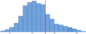 ldl example 1 histogram