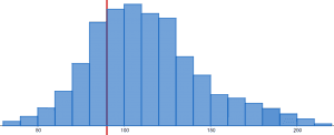 ldl example 2 histogram