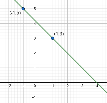 line equation figure 1