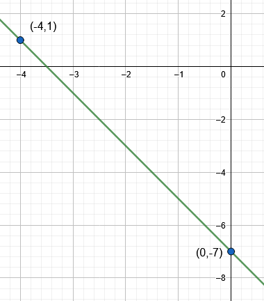 line equation figure 2