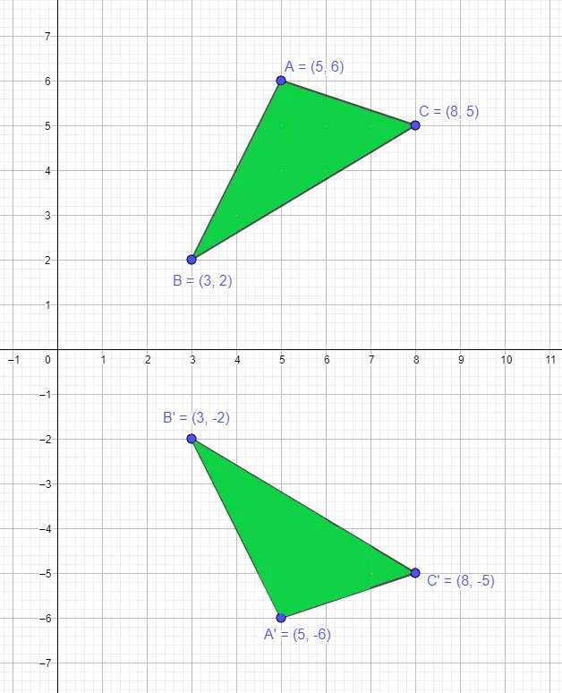 line of reflection example 1