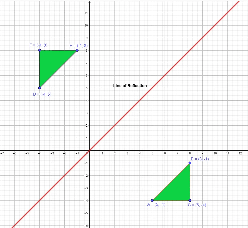 line of reflection example 5