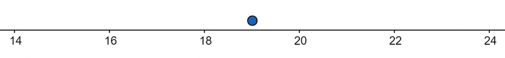 linear interpolation number line example 2