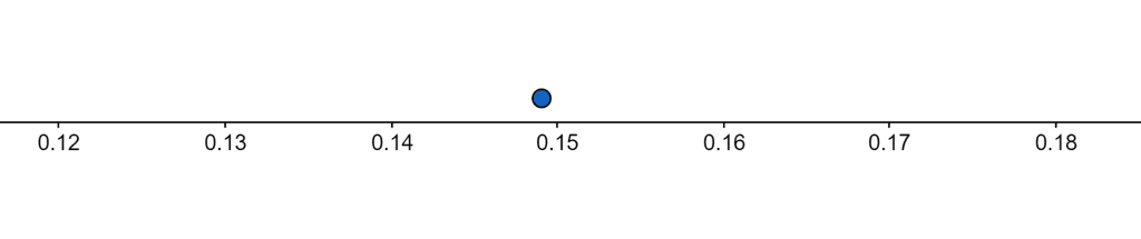 number line example1