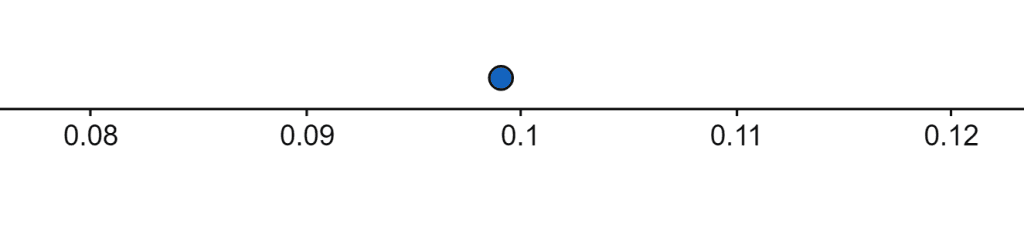 number line example2