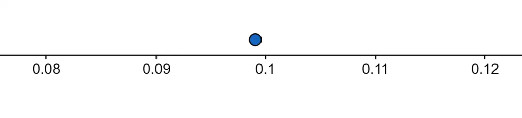 number line example2