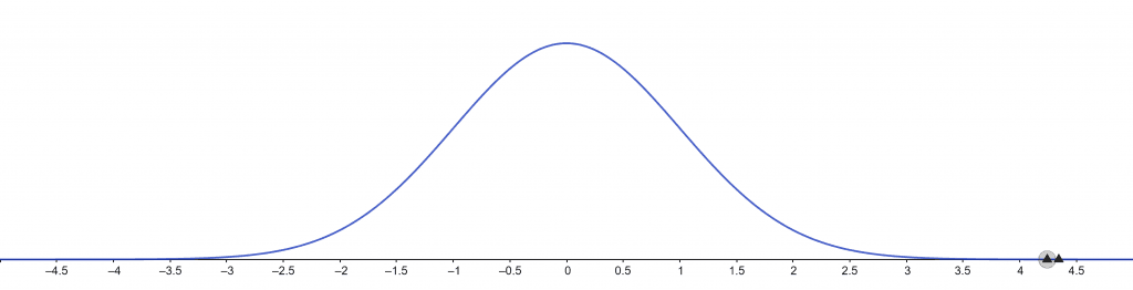 one sample t test calculator example 1