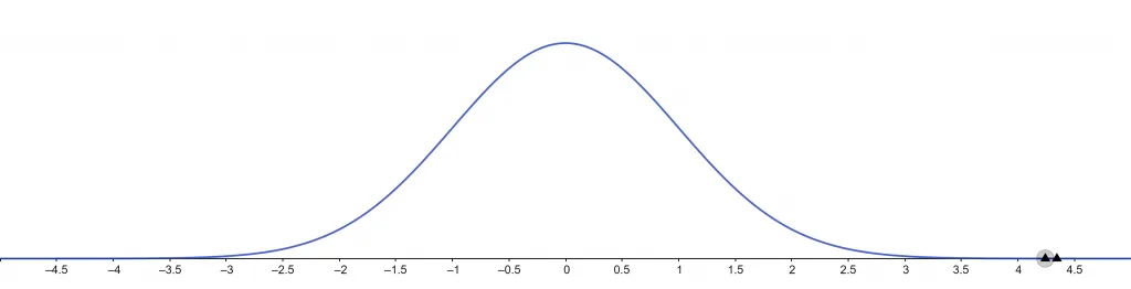 one sample t test calculator example 1