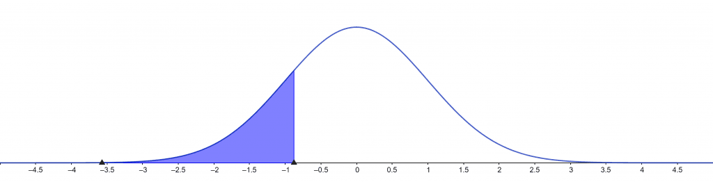 one sample t test calculator example 2