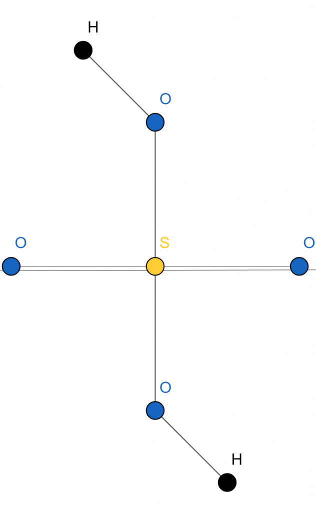 percentage composition calculator example 1