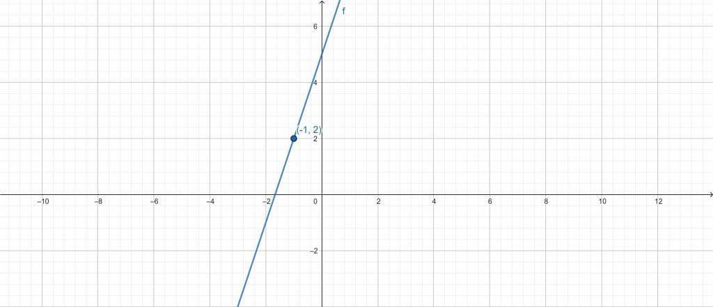 point slope form calculator example 2