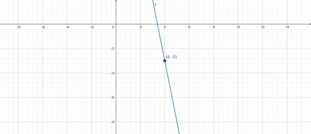 point slope form calculator example 3