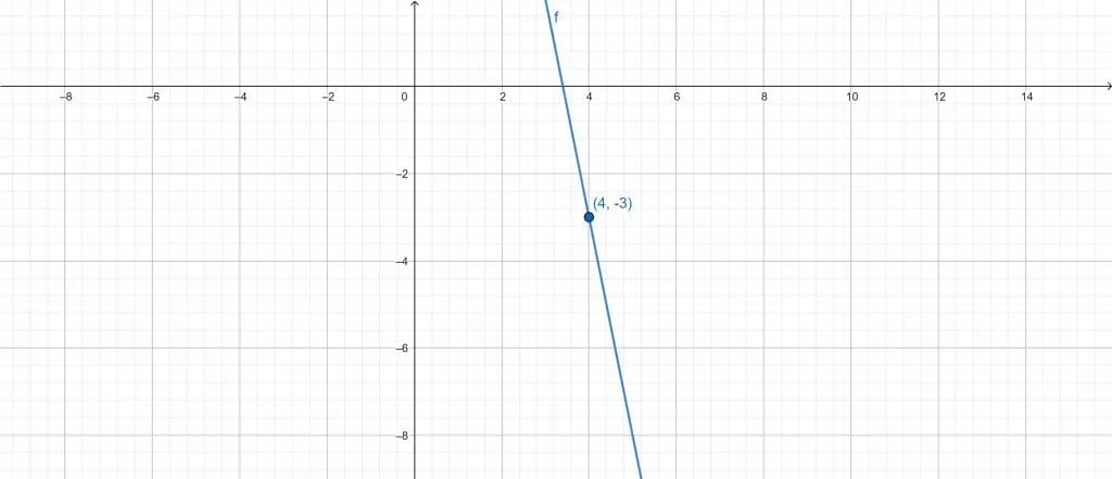 point slope form calculator example 3