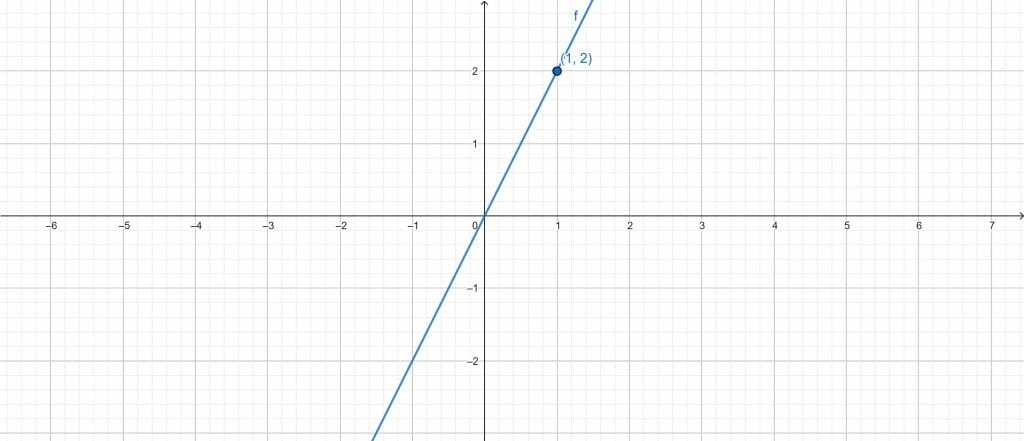 point slope form calculator example 4