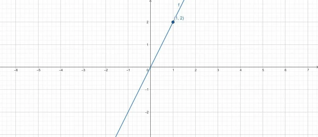 point slope form calculator example 4