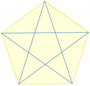 polygon diagonal graph example 1