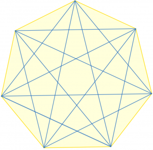 polygon diagonal graph example 2