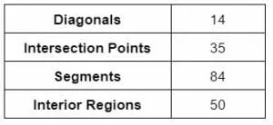 polygon diagonals table example 2