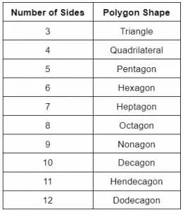 polygon names table