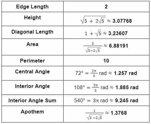 polygon properties table example 1