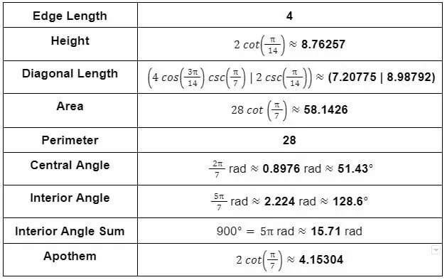 polygon properties table example 2