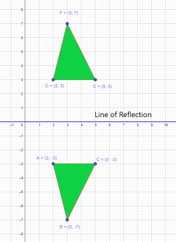 practice ques 1