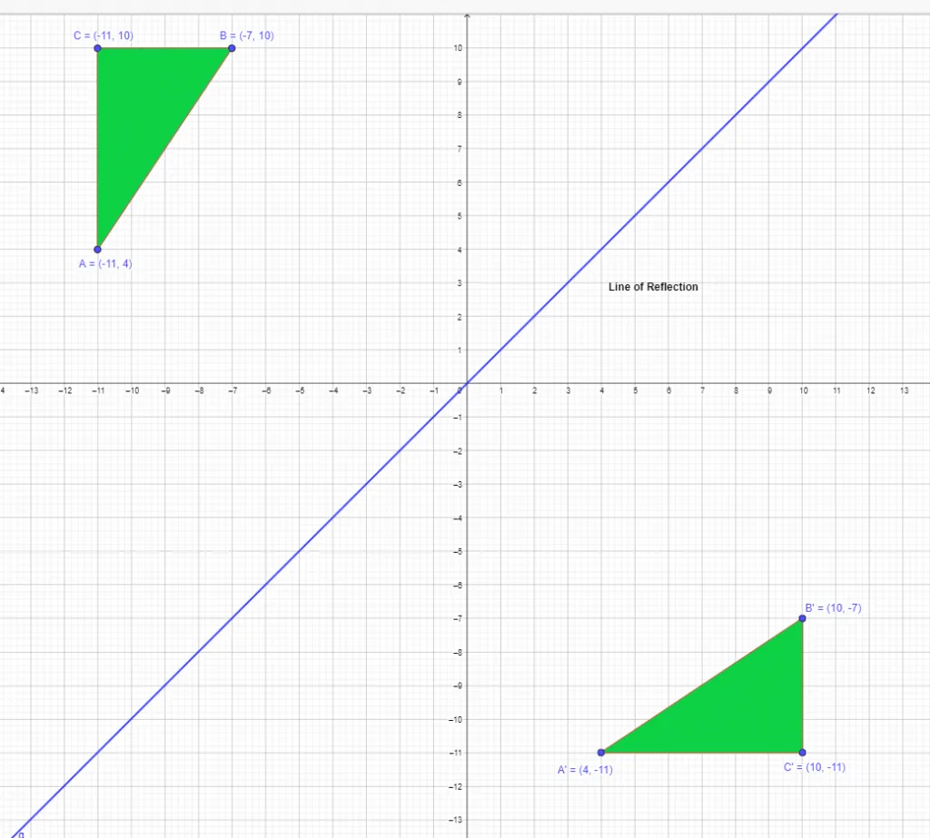 practice ques 2