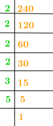What Is The Prime Factorization Of 240 – KJDNPR