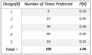 probability distribution of preference