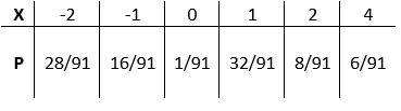 probability distriution of colours