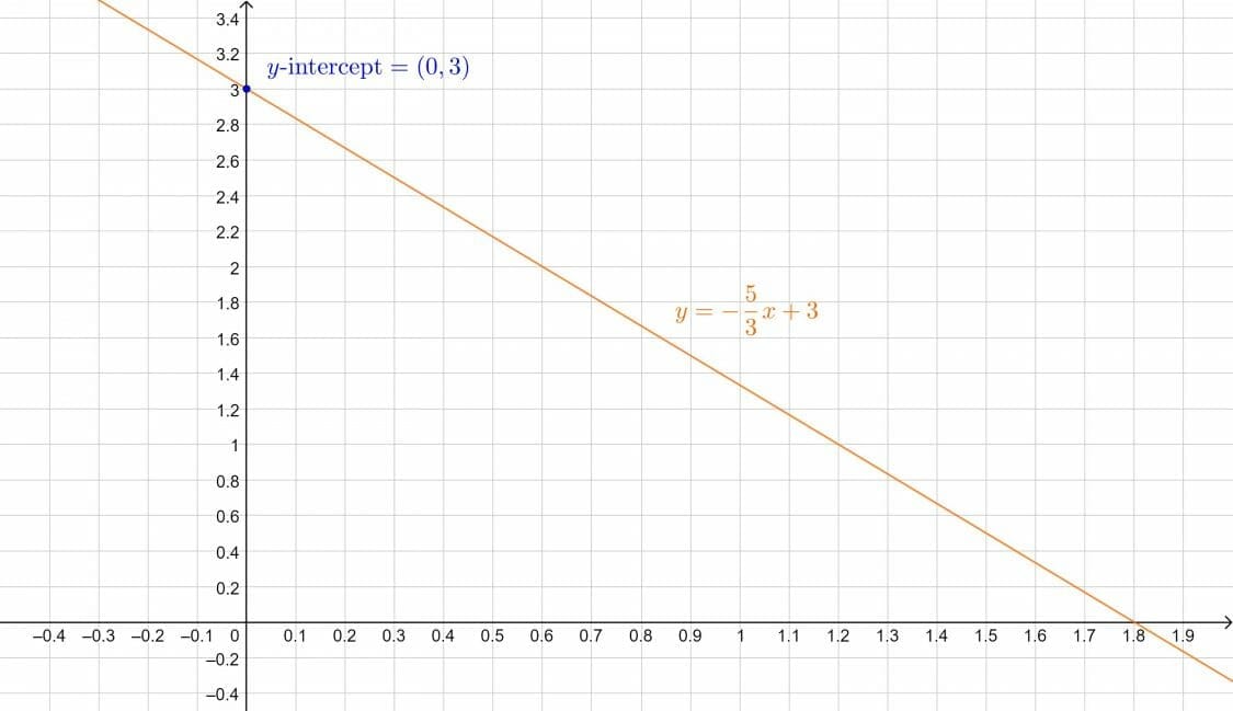 2 radical 5 squared calculator