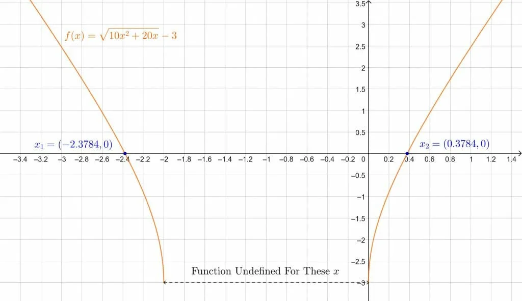 radical equations example 3