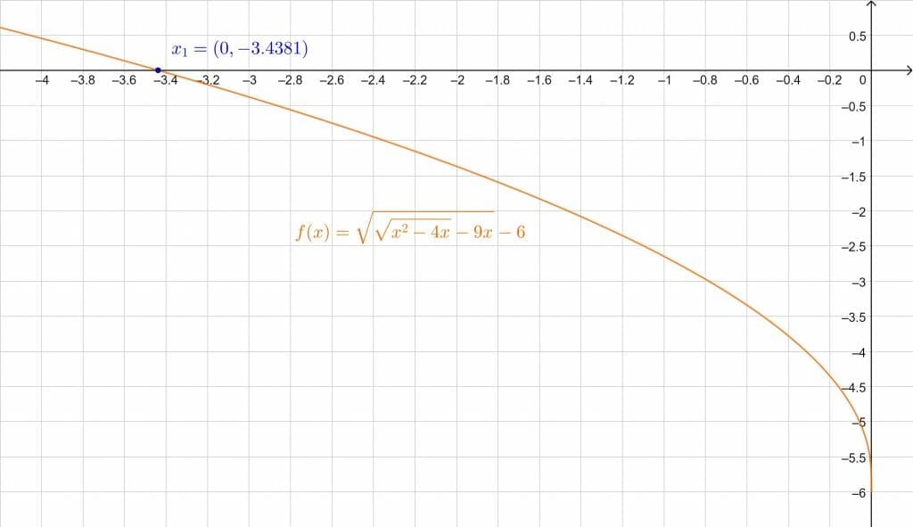 radical equations example 4