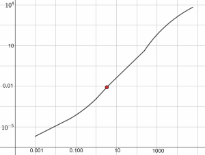 range vs energy graph 2
