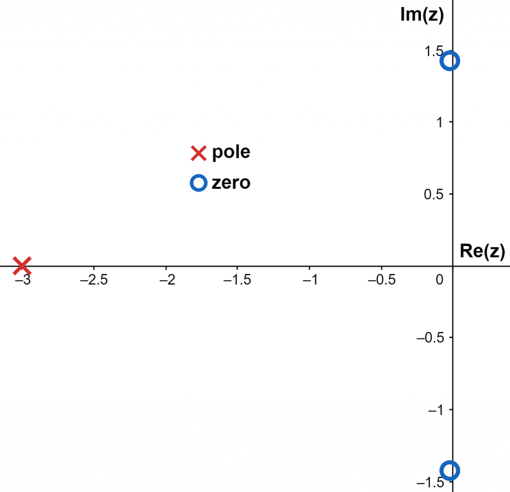 Residual Calculator + Online Solver With Free Steps