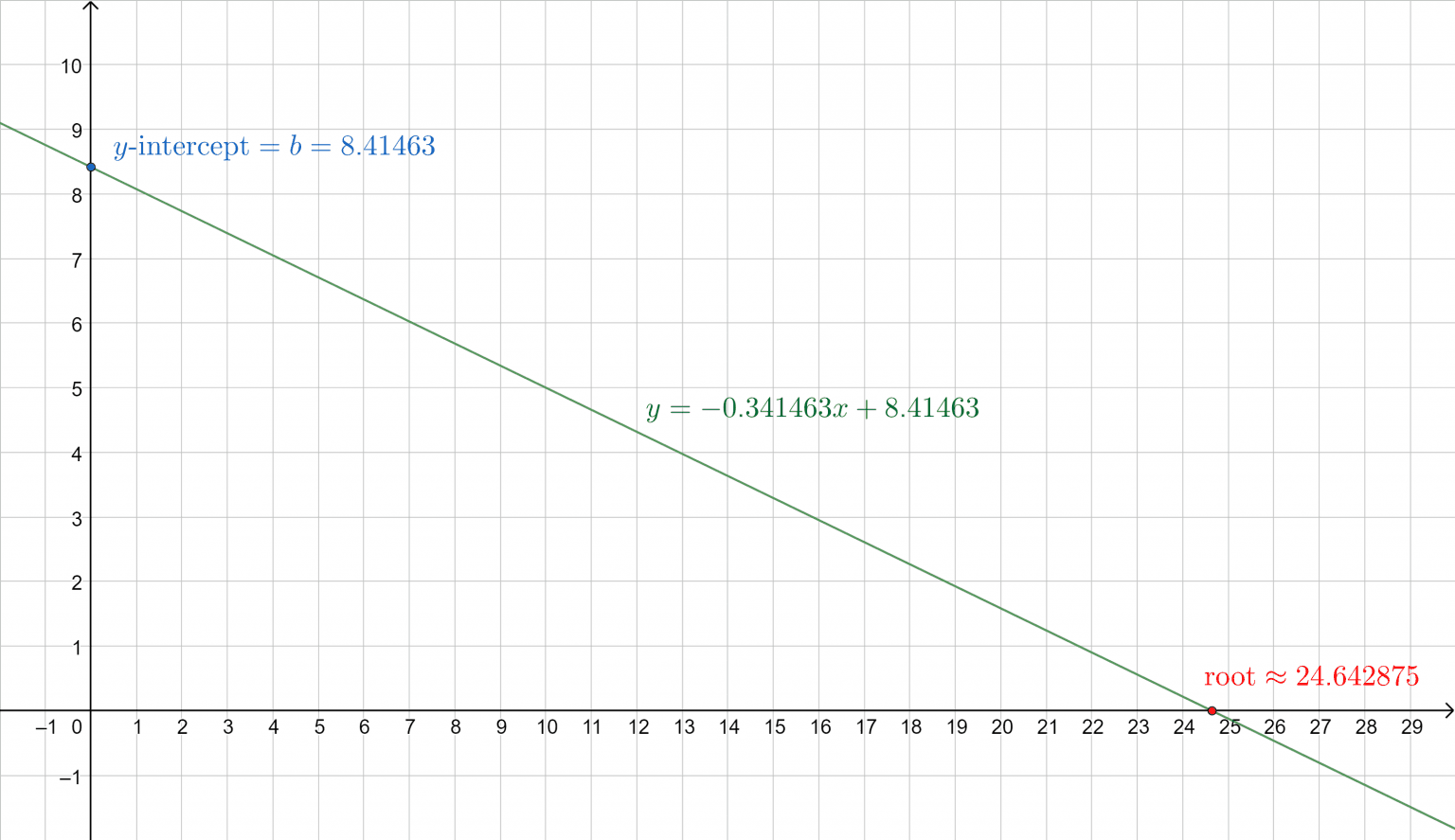 Y MX B Calculator + Online Solver With Free Steps