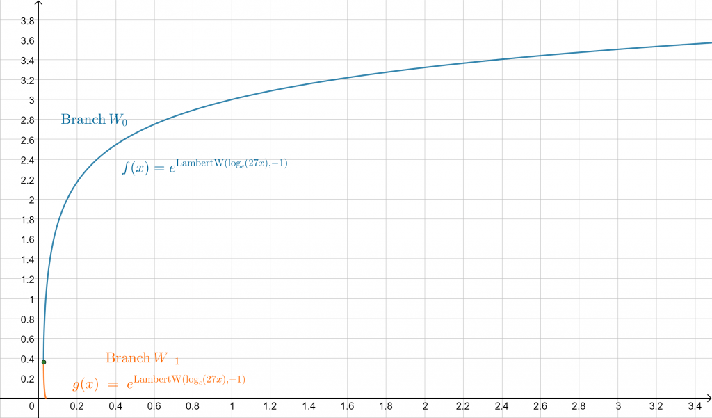 square super root example 3