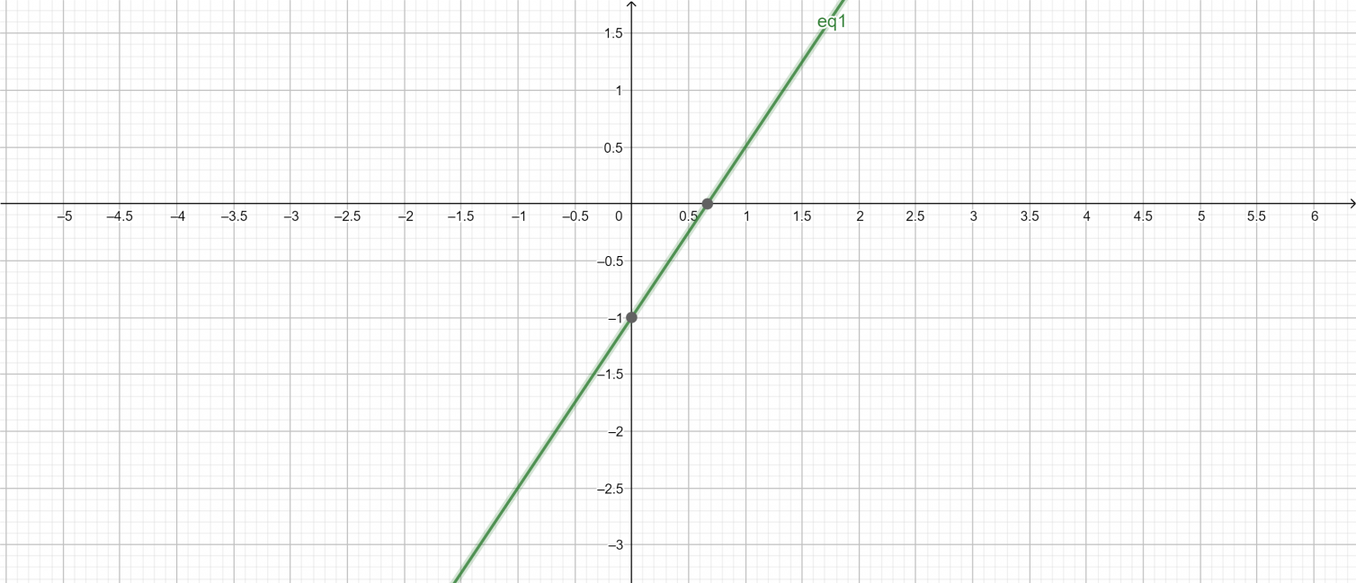 Standard Form Calculator
