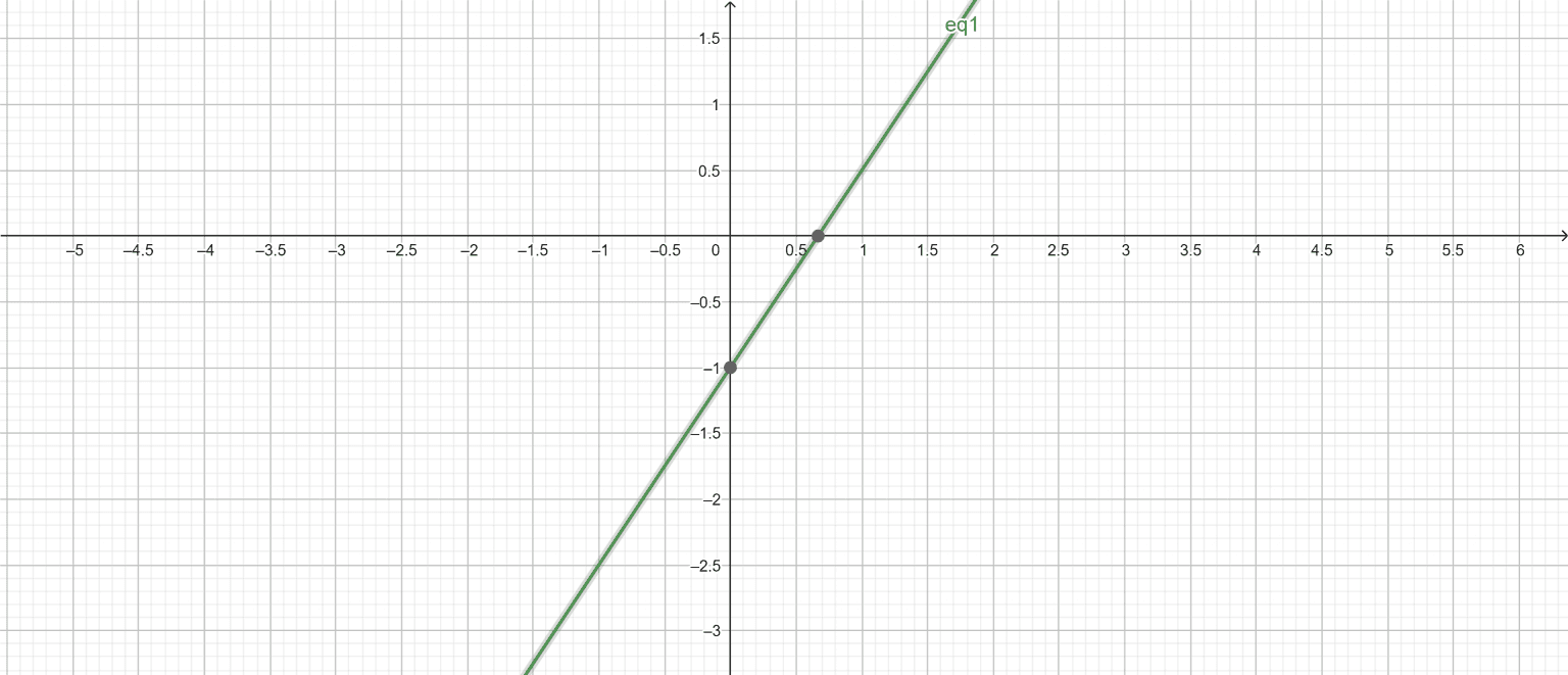 Standard Form Calculator