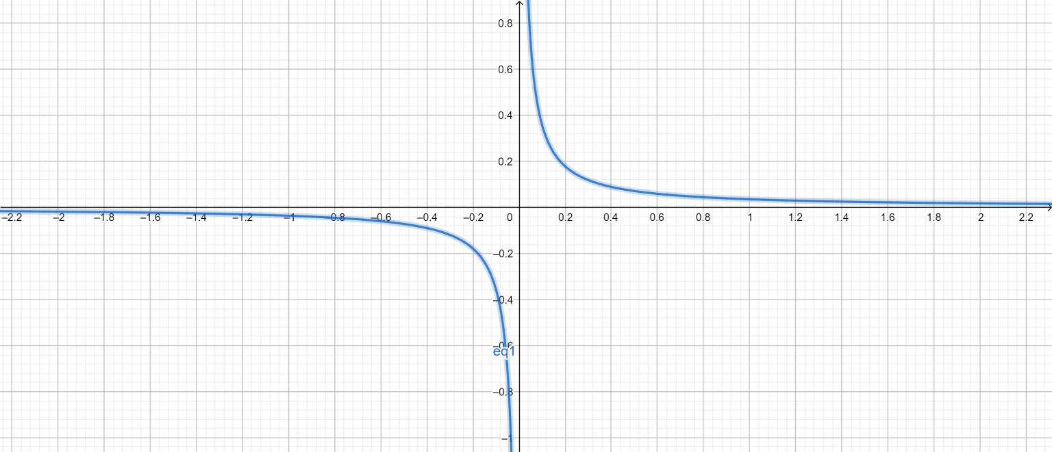Standard Form Calculator