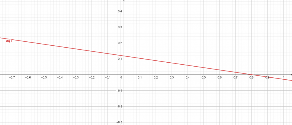 standard form calculator example 3