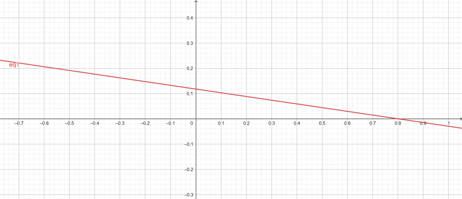Standard Form Calculator
