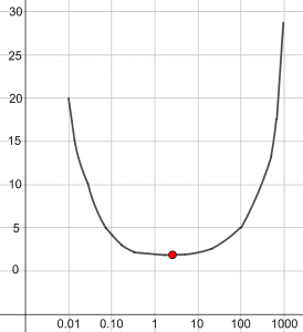 stopping power energy graph