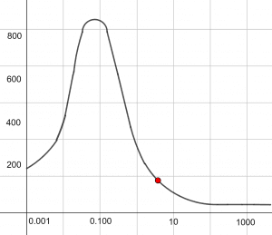 stopping power graph 2