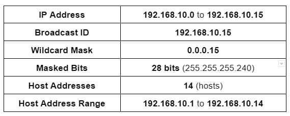 subnet solution example 1