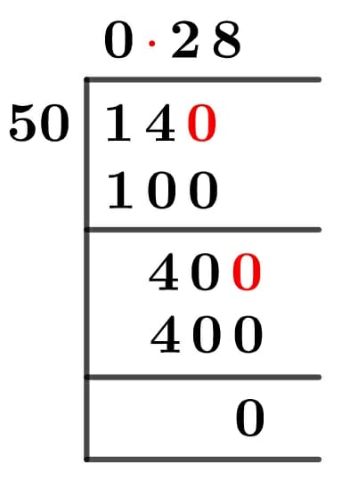 14/50 Long Division Method